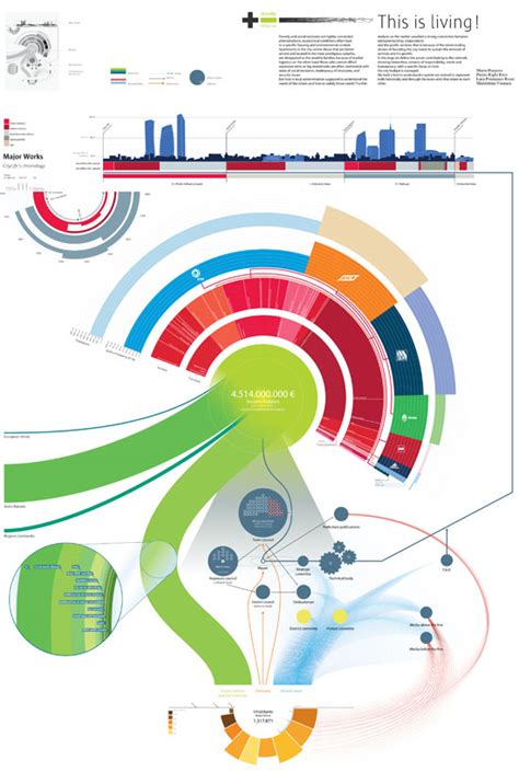 Data Visualization Designs That Should Inspire You - 23 Infographics