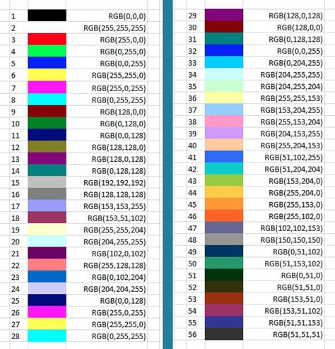 Can You Color Code In Excel | Psoriasisguru.com