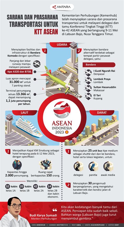 Sarana dan prasarana transportasi untuk KTT ASEAN - Infografik ANTARA News