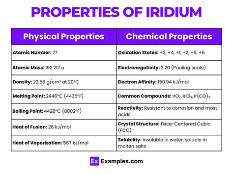 Iridium (Ir) - Definition, Preparation, Properties, Uses, Compounds ...