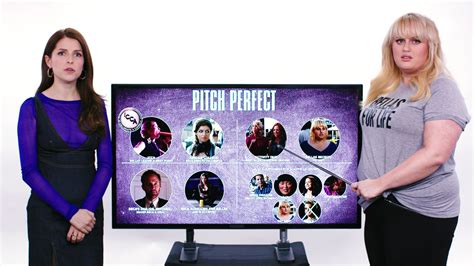 Watch Pitch Perfect 3 Cast Recaps The First Two Pitch Perfect Movies in ...