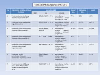 raker inspektorat 2013.pptx