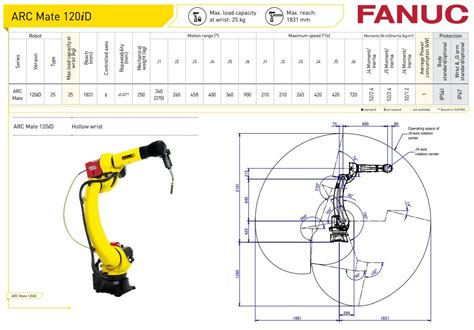 Fanuc ARC Mate 120iD - RobotWorld Automation