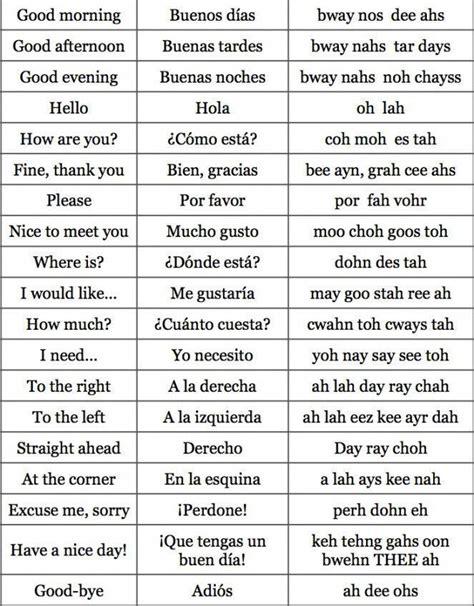 Most common Spanish and English phrases #learningspanish Most common phrases in Spanish and E ...