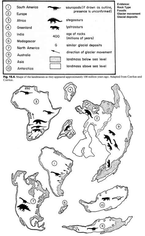 LifeSciCottrell - Continental Plates | Earth science classroom, Earth science, Science classroom