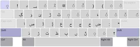 Saraiki (Arabic) Keyboard Help