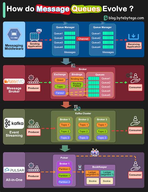 EP80: Explaining 8 Popular Network Protocols in 1 Diagram