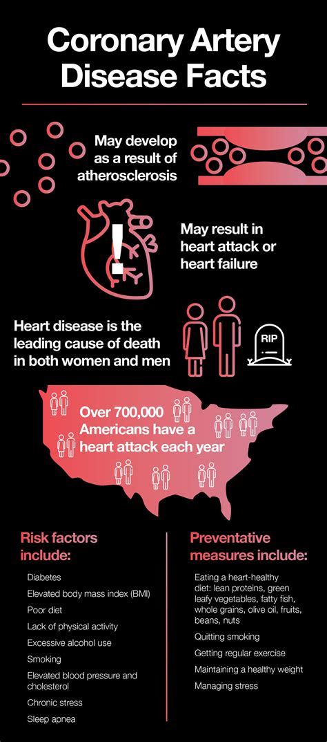 How to Treat and Prevent Coronary Artery Disease – The Amino Company