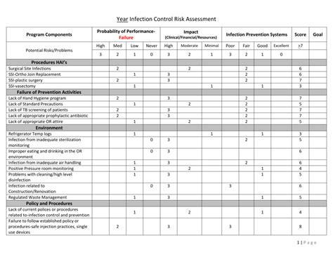 Risk Assessment Program