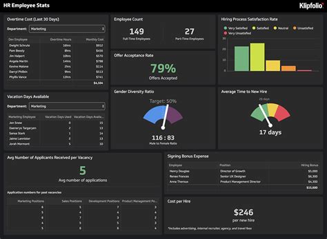 HR Reporting and Analytics Tool | Klipfolio HR Dashboard Software