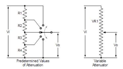 Attenuator : Design, Different Types & Its Applications