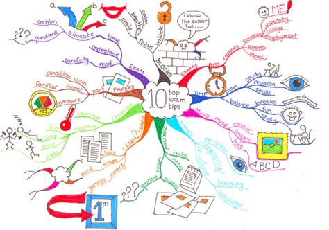 Top free mind mapping software - documoon