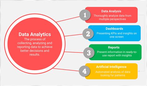 What Is Data Analysis? Examples And How To Start Zapier, 48% OFF