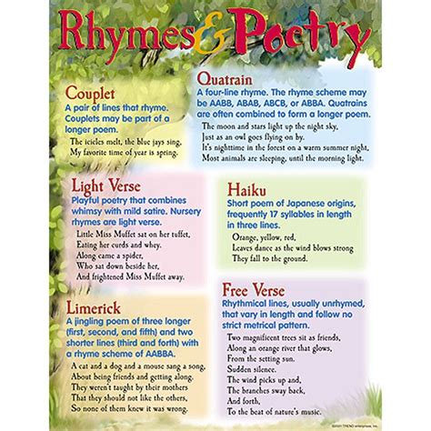 CHART RHYMES & POETRY | Poetry lessons, Teaching poetry, Poetry for kids