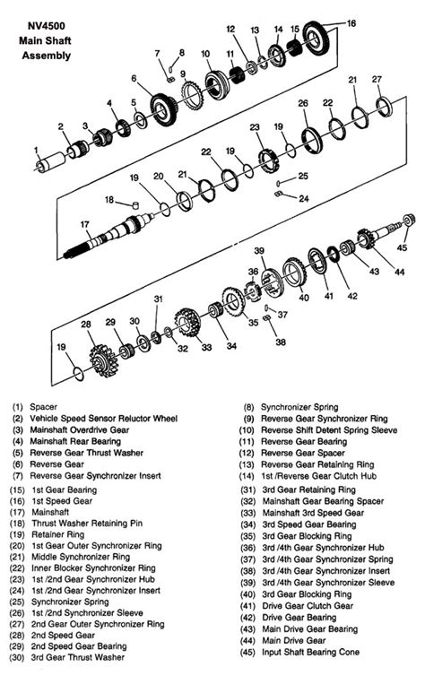 Nv4500 Diagram