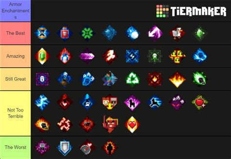 Minecraft Dungeons Armor Enchant Tier List (Community Rankings) - TierMaker