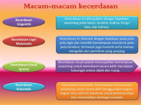 Kecerdasan Majemuk