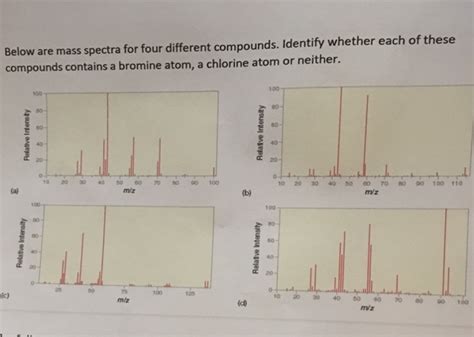 Solved: Below Are Mass Spectra For Four Different Compound... | Chegg.com