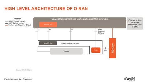 An Overview of O-RAN Architecture • Parallel Wireless