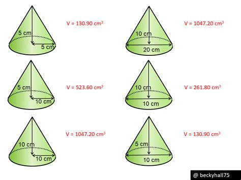 Volume of a cone – Variation Theory