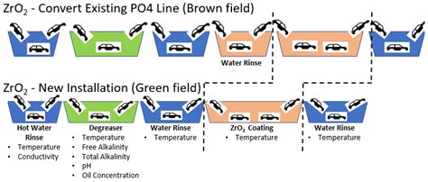 Coatings | Free Full-Text | Advances in Automotive Conversion Coatings ...