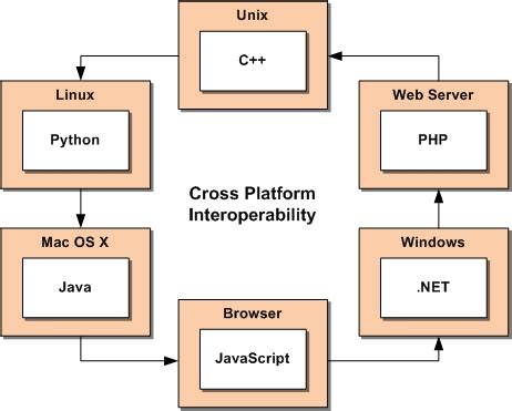 Concepts - ZeroC Documentation