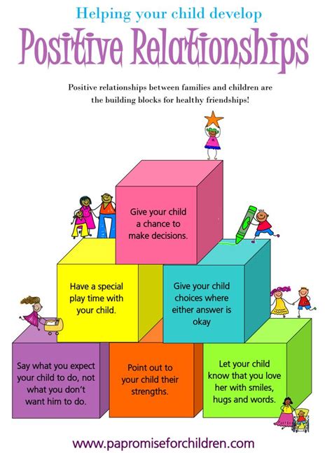 Helping your child develop positive relationships | Child development psychology, Child ...