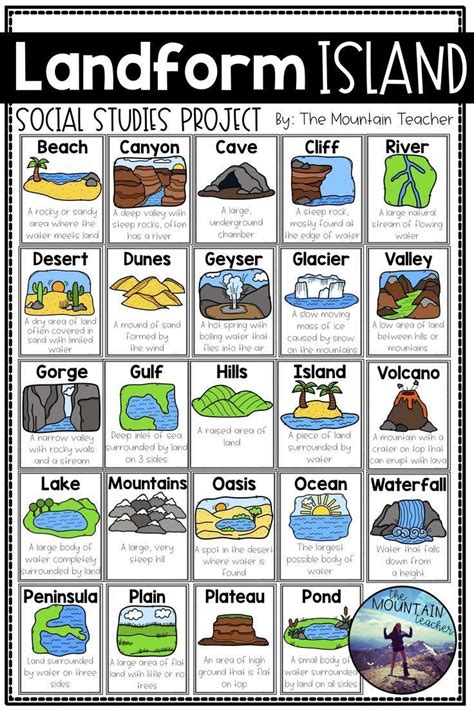 Landforms Project - Landform Island and Landforms and Body of Water Research | Teaching ...