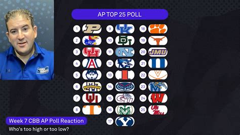 AP poll breakdown: Andy Katz Q&A, reactions to Dec. 18 college ...