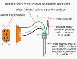 9 best recommended grounding practices for safety and power quality - Electrical Equipment