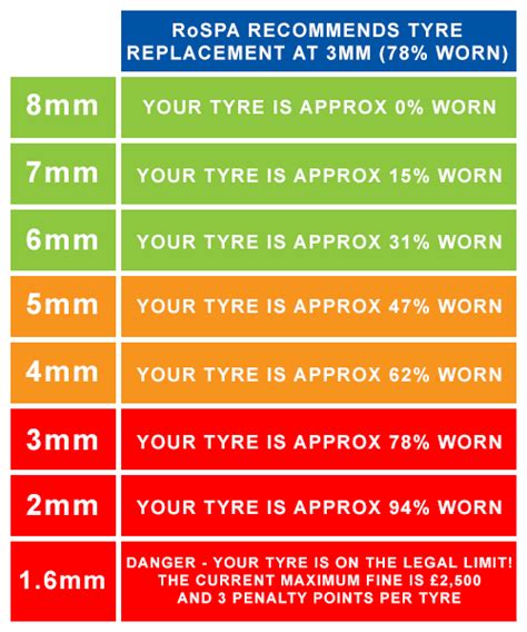 Flintstone Tyres | Tyre Guide | Park Gate | Southampton | Tyres ...