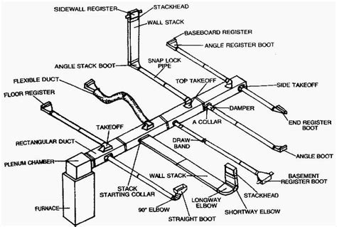 Sheet Metal Ductwork and Fittings - ***-***-**** - J&J Sheet Metal Products | HOME of the TIN ...