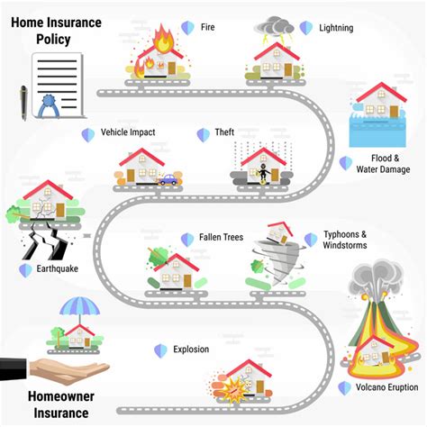 Common Home Insurance Claims