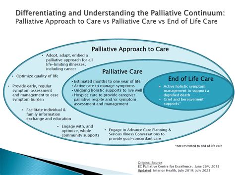 Palliative Care Overview | End of Life Care | IH