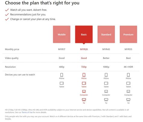 Netflix Basic Plan gets RM7 price cut in Malaysia for new and existing ...