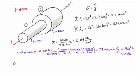 Cross Sectional Area Of Pipe Chart