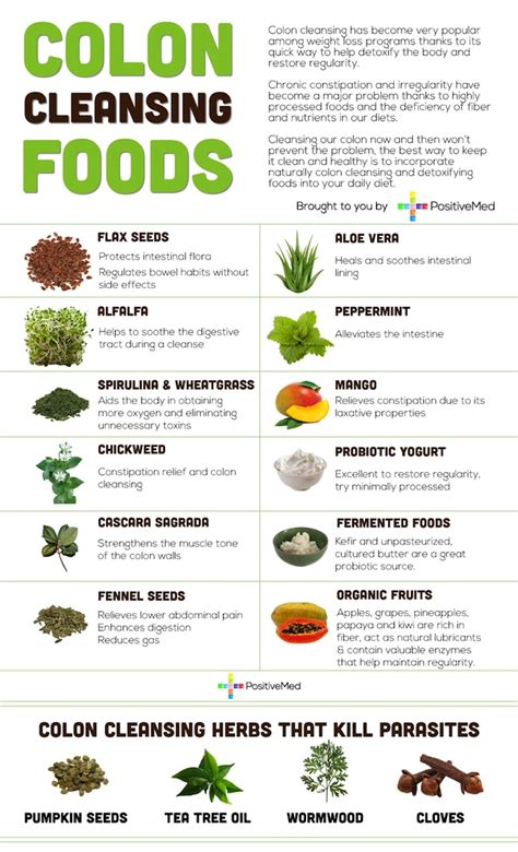 Food To Cleanse Colon