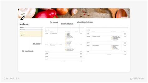 The 16 Best Notion Meal Planner Templates (Free & Paid) | Meal planner template, Meal planning ...