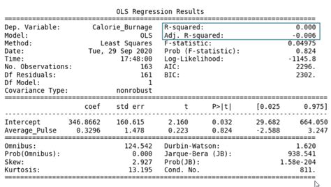 Data Science Linear Regression R-Squared