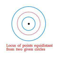 Define Locus in Geometry