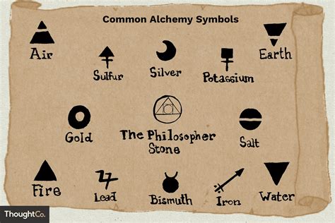 Iron Alchemy Symbol