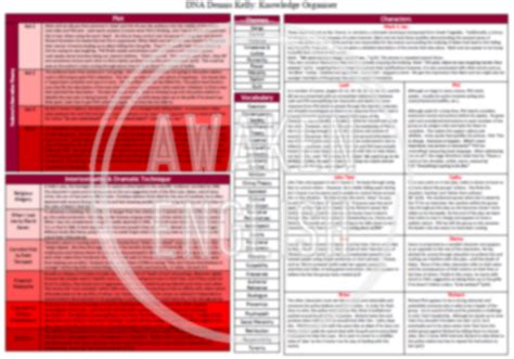 DNA by Dennis Kelly: Knowledge Organiser – Awaken English