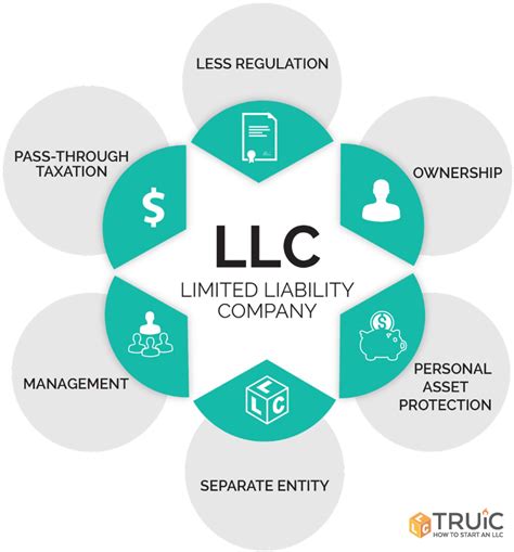 What Are The Different Types Of LLC's In The US - Graphictutorials