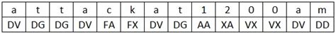 ADFGVX Cipher - Crypto Corner