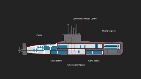 Ujung Perjalanan KRI Nanggala 402 dalam visual