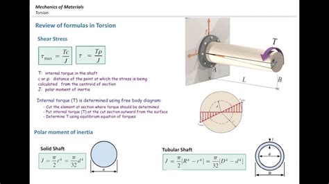 What Is Shear Stress / Shear Stress in Beams (Part 2/2) - Mechanics of ...