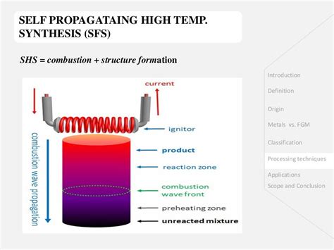 overview of functionally graded materials