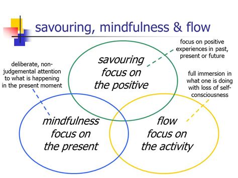 Savouring, mindfulness, flow & positive emotions | Good Medicine