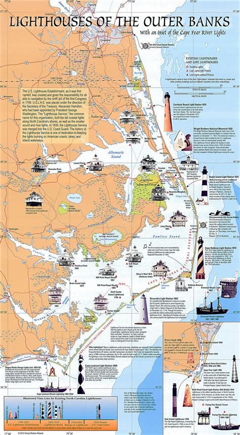 Outer Banks Lighthouses Map - Blisse Clemence