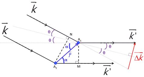 waves - Derivation of Laue equations - Physics Stack Exchange